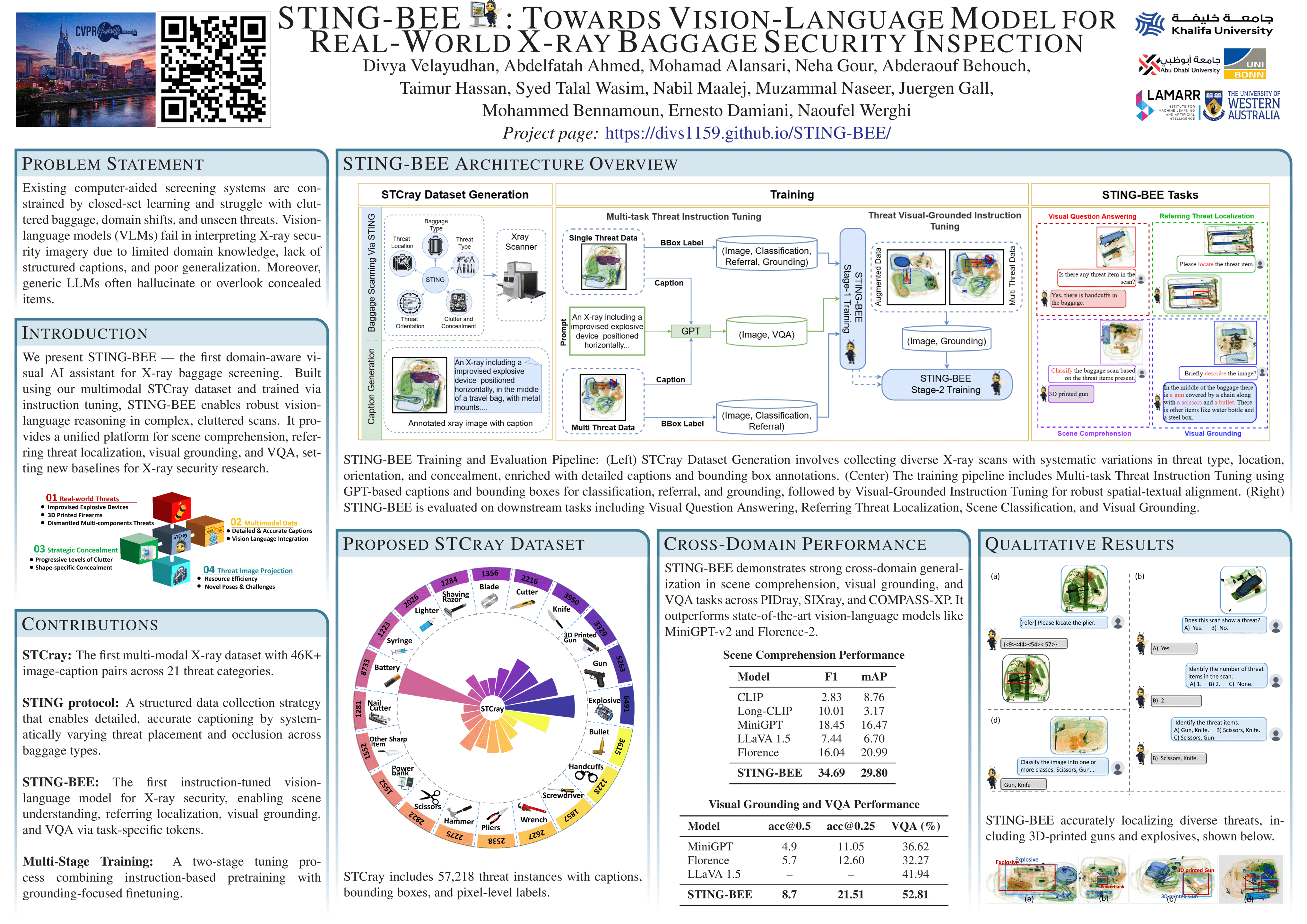 CVPR Poster STING-BEE: Towards Vision-Language Model for Real
